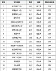 湖南探测制导与控制技术专业大学排名及分数线（哪个学校好）