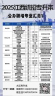 安徽财经大学2026各专业在江西招生人数、录取分数线（附：招生计划表）