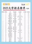 吉林高考历史类排名23000-24000位次能上什么大学（2025）