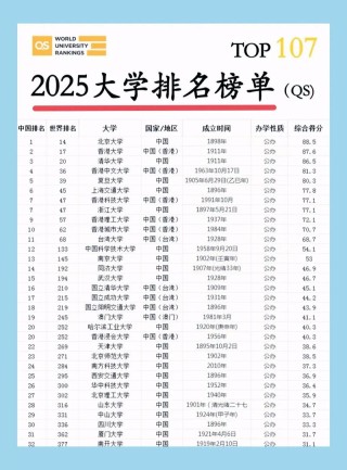 吉林高考历史类排名23000-24000位次能上什么大学（2025）