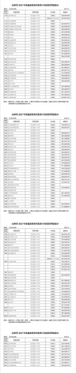 山西大学2026各专业在吉林招生人数、录取分数线（附：招生计划表）
