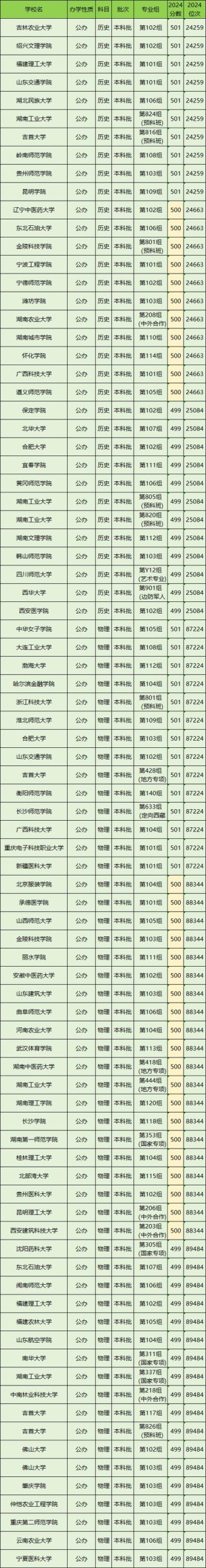 2025湖南高考特殊类型招生控制线多少分（含2023-2024历年）