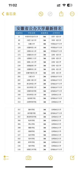 安徽高考排名35000-36000位次能上什么大学（2026历史类）