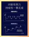 我们需要持续力