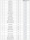 重庆科技职业学院各专业在湖北招生人数、录取分数线2026（附：招生计划表）