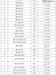 重庆科技职业学院各专业在湖北招生人数、录取分数线2026（附：招生计划表）