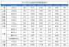 山西铁道职业技术学院2026各专业在河北招生人数、录取分数线（附：招生计划表）