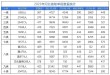 山西铁道职业技术学院2026各专业在河北招生人数、录取分数线（附：招生计划表）