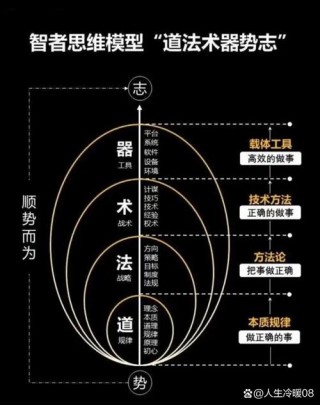 “张式理论”之“守恒”理论