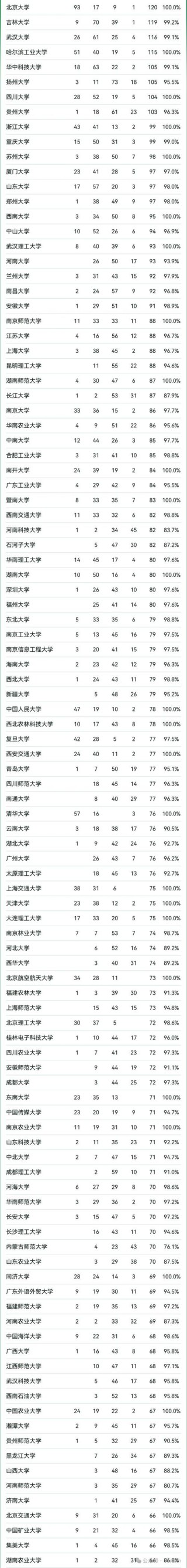 山东高考排名141000-142000位次能上什么大学（2026）