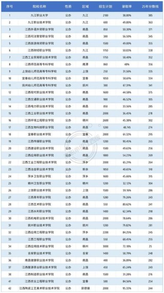 长沙理工大学在江西各专业2026招生人数、录取分数线（附：招生计划表）