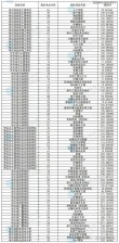 湖北恩施学院在黑龙江各专业2026招生人数、录取分数线（附：招生计划表）