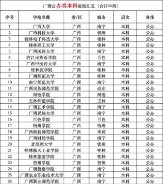 广西水电站机电设备与自动化专业大专院校排名及分数线（哪个学校好）