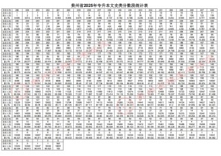邢台学院在贵州录取分数线及位次、招生人数「2023-2025招生计划」