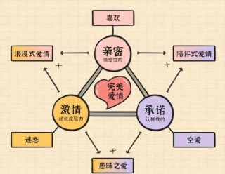 爱情观，世界观，未来观