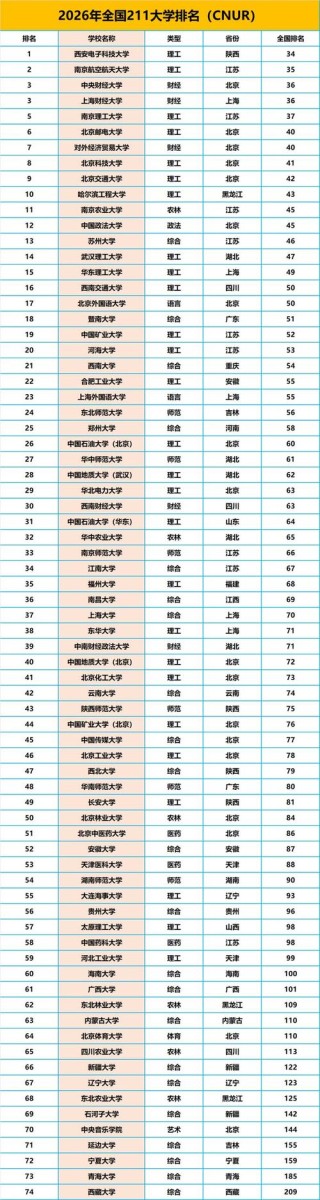 284分理科能上什么大学（2026报考推荐）