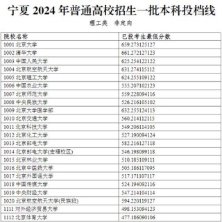 宁夏机电一体化技术专业大专院校排名及分数线（2026最新名单）