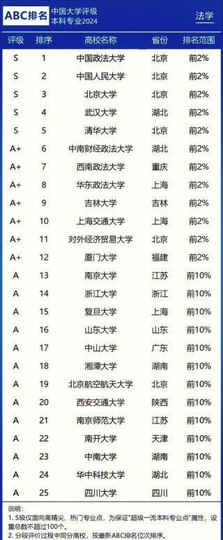 上海政法学院和燕山大学相比哪个好？谁排名高
