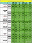 青岛恒星科技学院各专业2026在辽宁招生人数、录取分数线（附：招生计划表）