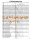 北海康养职业学院录取分数线2025（在各省录取最低分是多少）