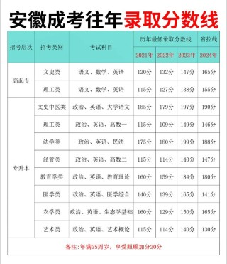 2025年赤峰学院在安徽录取分数线是多少（2025~2023近三年分数位次）