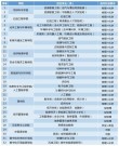 中国石油大学(北京)新能源科学与工程专业好不好？排名怎么样