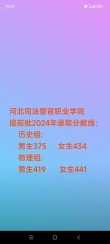 新疆司法警官职业学院在河北各专业2026招生人数、录取分数线（附：招生计划表）