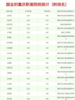 重庆移动互联应用技术专业大专院校排名及分数线（一览表）