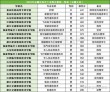 重庆健康职业学院在安徽录取位次、分数线、招生人数「2023-2025招生计划」