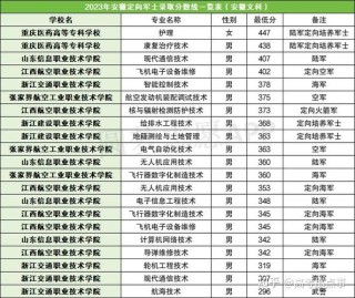 重庆健康职业学院在安徽录取位次、分数线、招生人数「2023-2025招生计划」