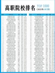 广西餐饮智能管理专业大专院校排名及分数线（2026最新名单）