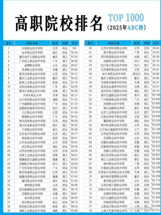 广西餐饮智能管理专业大专院校排名及分数线（2026最新名单）