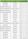 2025兴义民族师范学院录取分数线（在各省录取最低分是多少）