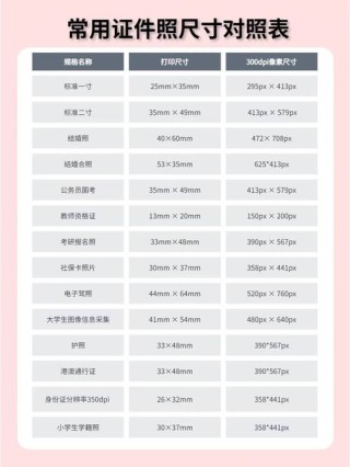 照片规格尺寸