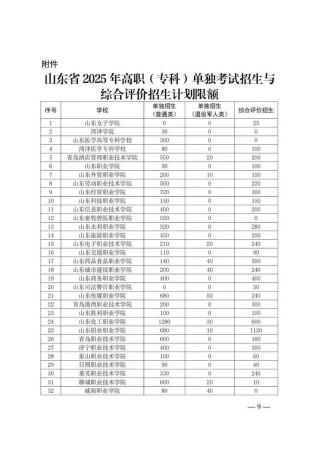 宝鸡文理学院各专业在山东招生人数、录取分数线2025（附：招生计划表）