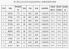 2026西安工业大学在河南各专业招生人数、录取分数线（附：招生计划表）
