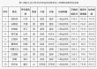 2026西安工业大学在河南各专业招生人数、录取分数线（附：招生计划表）