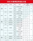 广东警官学院在海南录取分数线、位次、招生人数（2023-2025招生计划）
