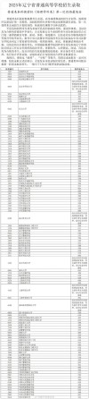 2025年辽宁大学在福建录取分数线是多少（2025~2023近三年分数位次）