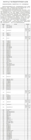 2025年辽宁大学在福建录取分数线是多少（2025~2023近三年分数位次）