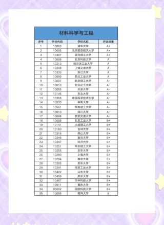 菌物科学与工程专业大学有哪些（最新排名榜一览2026）