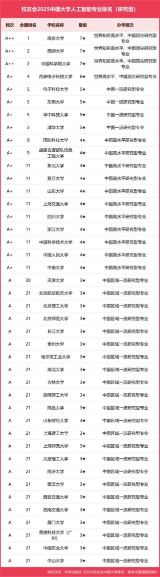 智能工程与创意设计专业大学有哪些（2026最新排名榜一览）