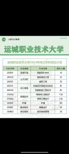运城职业技术大学各专业2026在江苏招生人数、录取分数线（附：招生计划表）
