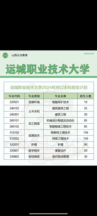 运城职业技术大学各专业2026在江苏招生人数、录取分数线（附：招生计划表）