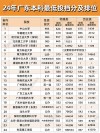广东高考排名417000-418000位次能上什么大学（2026物理类）