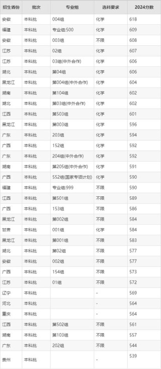 2026杭州电子科技大学各专业在江苏招生人数、录取分数线（附：招生计划表）