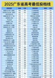480分物理类能上什么大学（2026报考推荐）