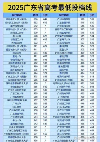 480分物理类能上什么大学（2026报考推荐）
