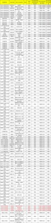 2026长沙理工大学各专业在湖北招生人数、录取分数线（附：招生计划表）