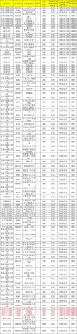 2026长沙理工大学各专业在湖北招生人数、录取分数线（附：招生计划表）